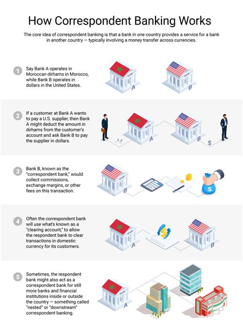 bpi bank usa locations|BPI Correspondent Banks in the U.S. .